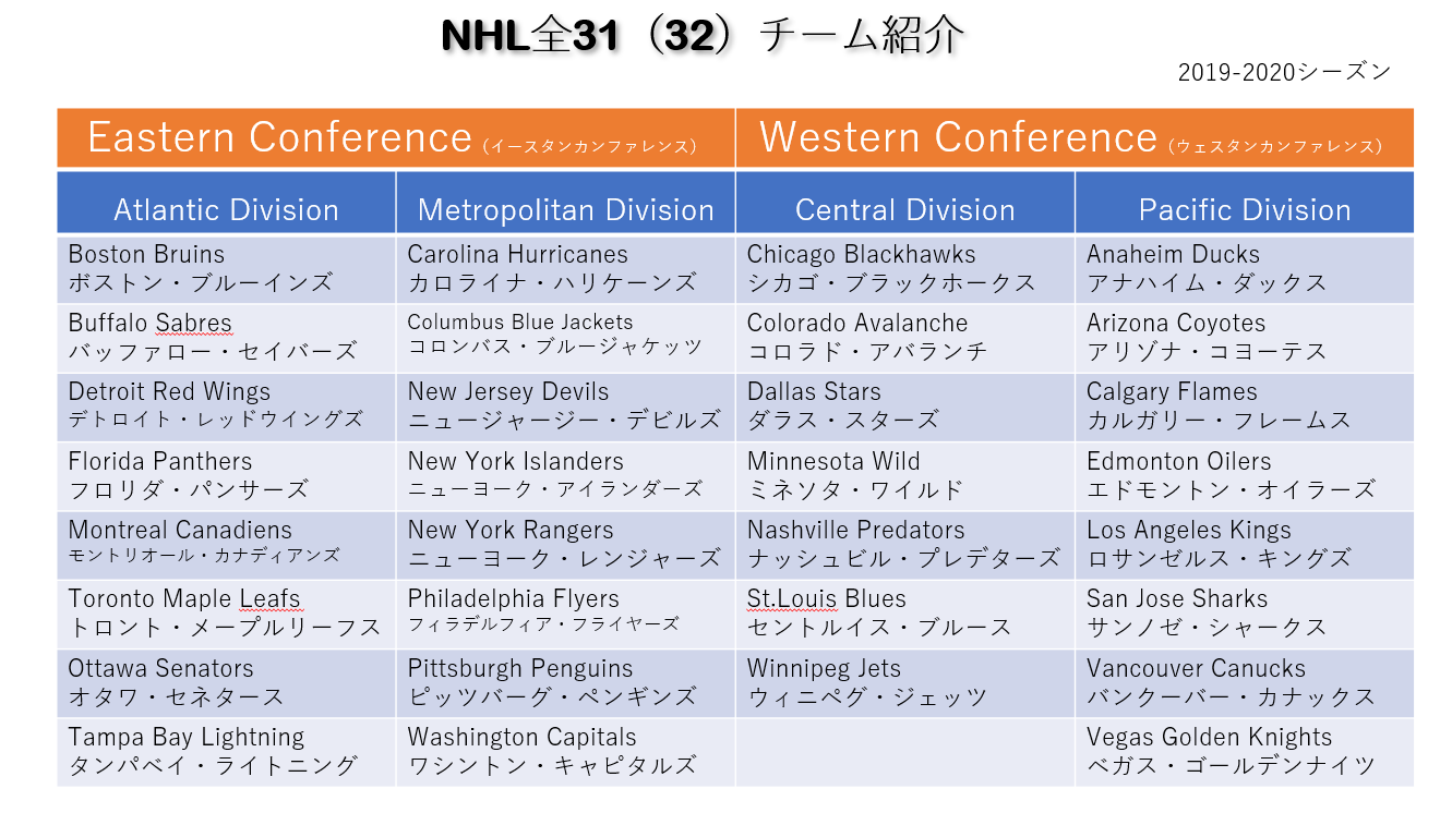 完全解説 Nhl観戦ガイド 19ーnhlチーム紹介 たびねこ亭へようこそ