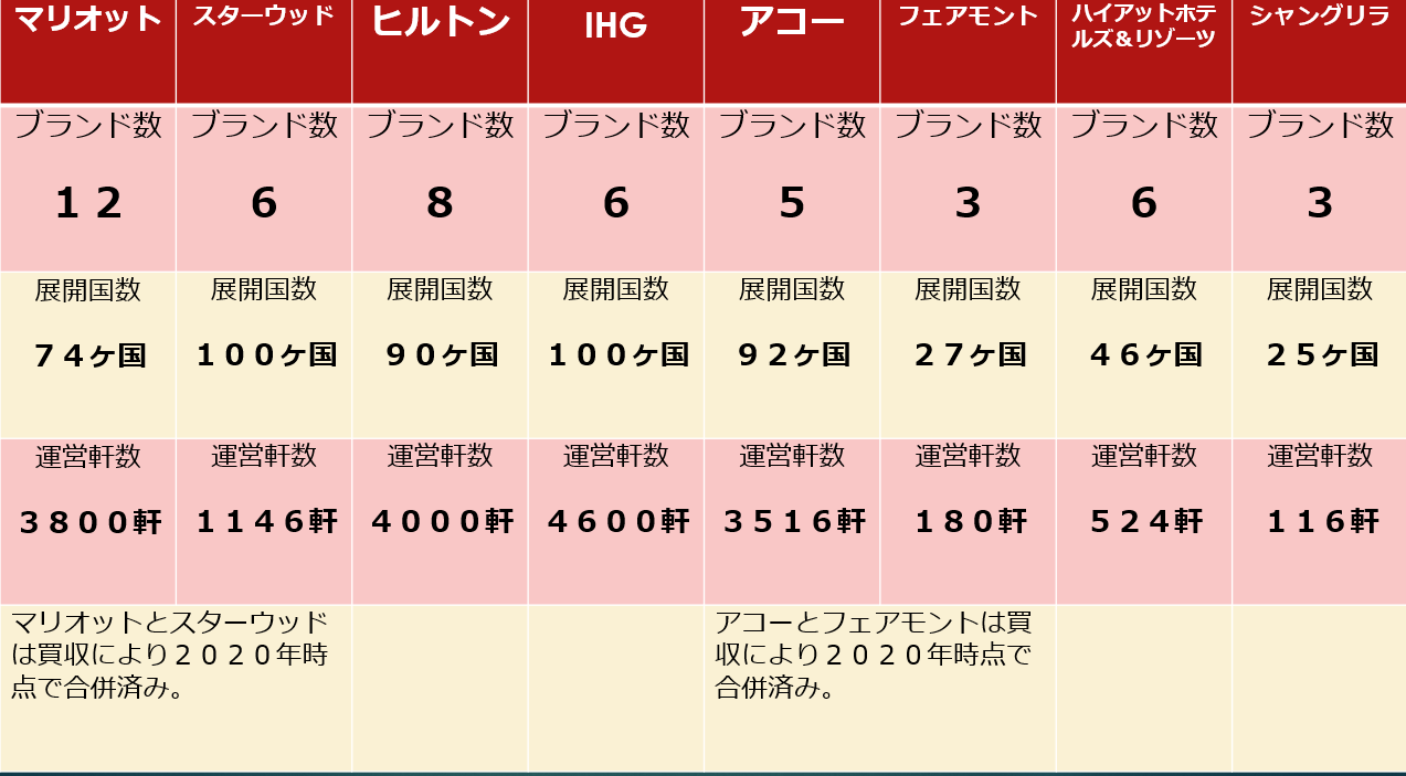世界の主要ホテルチェーン一覧【マリオット・ヒルトン・IHG・アコー他】 | たびねこ亭へようこそ