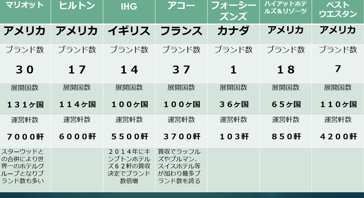 世界の主要ホテルチェーン一覧【マリオット・ヒルトン・IHG・アコー他】 | たびねこ亭へようこそ